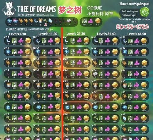 原神须弥爆料最新消息,原神最新爆料揭示神秘世界 第3张 原神须弥爆料最新消息,原神最新爆料揭示神秘世界 第3张